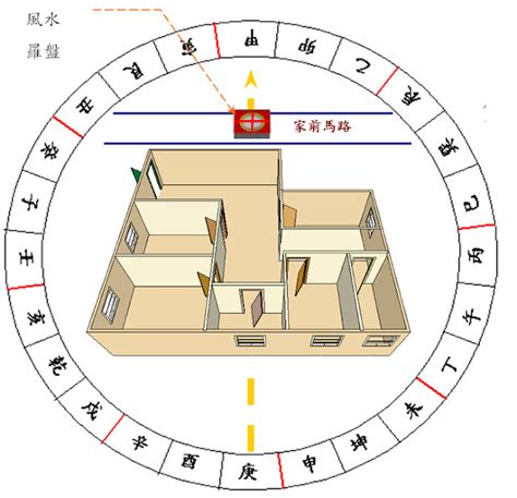 53年次屬龍房屋座向|【53年次屬龍房屋座向】53年次屬龍房屋座向、樓層大解析！住。